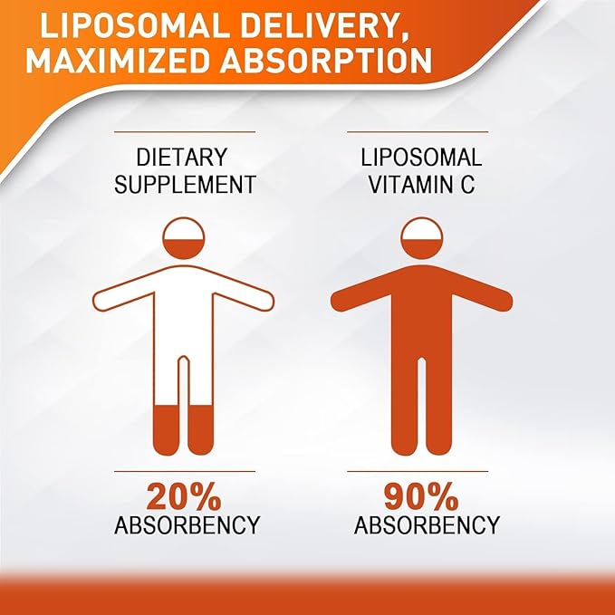 Liposomal Vitamin C 2000mg Liquid for Adults, High Absorption VIT C, Maximize Vitamin C, Good for Immune System & Antioxidant, 60ML (10 Bottle)