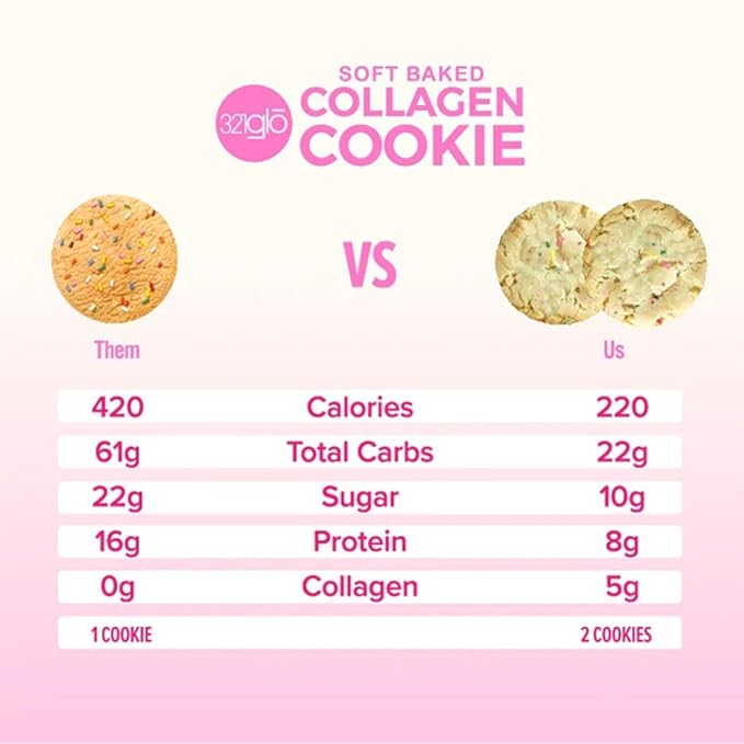 321glo Collagen Cookies | Soft Baked, High Protein Cookies | Low Carb, Low Sugar | Keto Snack for Women, Men, & Kids | 12 Pack (Birthday Cake)