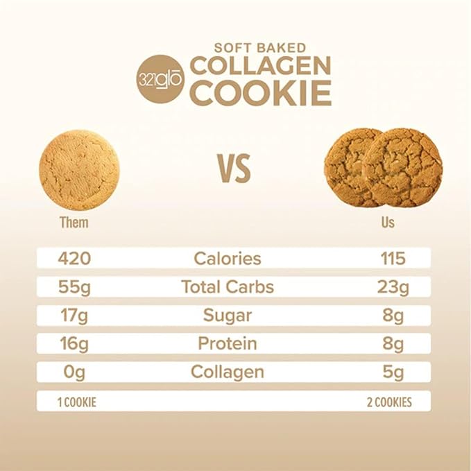 321glo Collagen Cookies | Soft Baked, High Protein Cookies | Low Carb, Low Sugar | Keto Snack for Women, Men, & Kids | 12 Pack (Peanut Butter)