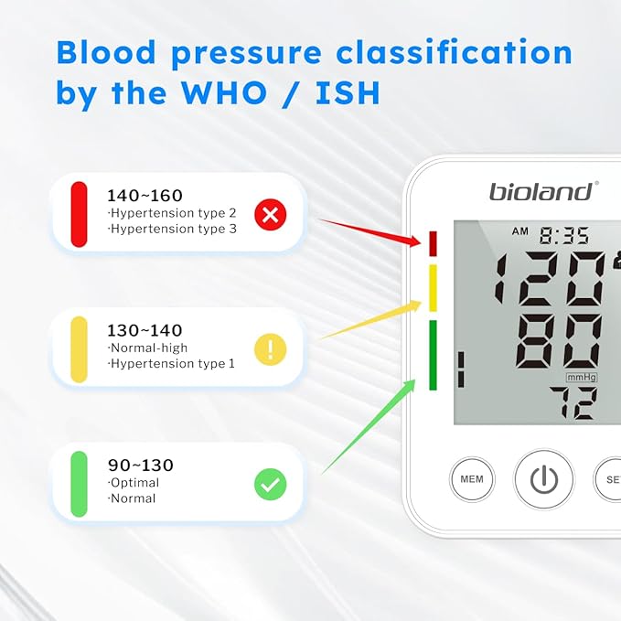 Blood Pressure Machine with Extra Large 2005