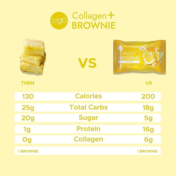 321glo Collagen Protein Brownie | Gluten Free, Low Sugar | Keto Snack for Women, Men, & Kids | 16g Protein, 6g Collagen | 12 Pack (12 Pack, Lemon Zest)