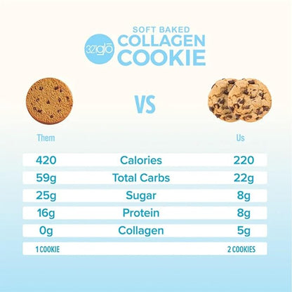 321glo Collagen Cookies | Soft Baked, High Protein Cookies | Low Carb, Low Sugar | Keto Snack for Women, Men, & Kids | 12 Pack (Chocolate Chip)