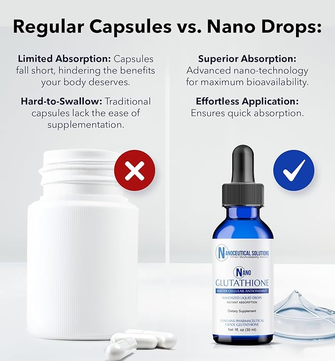 Nano Glutathione Drops by Nanoceutical Solutions 8 Times 30 Servings