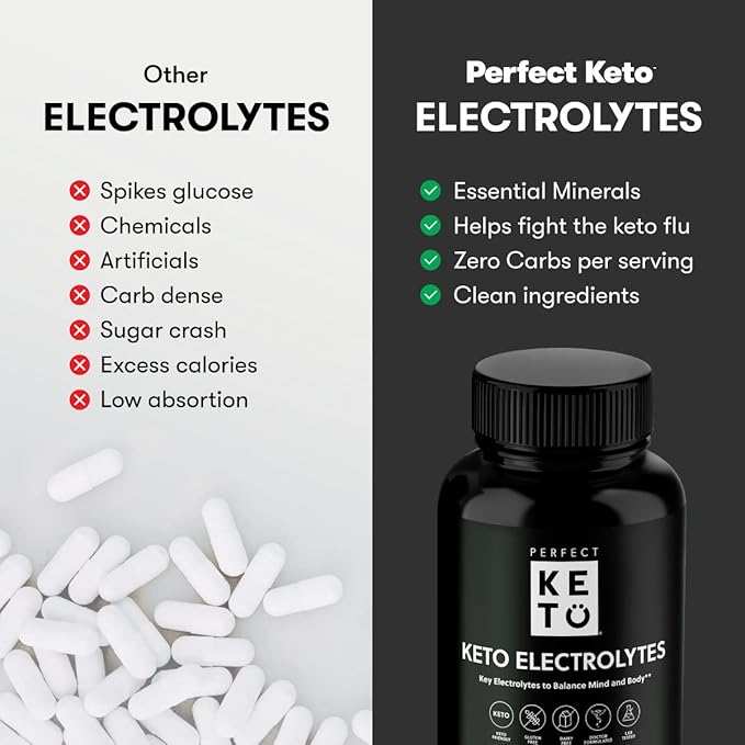 Perfect Keto Electrolytes Capsules, Gluten Free, Electrolyte Supplement with Magnesium, Calcium, Potassium and Sodium, Hydration, Energy, Recovery and Immune Support, Unflavored, 120 Servings
