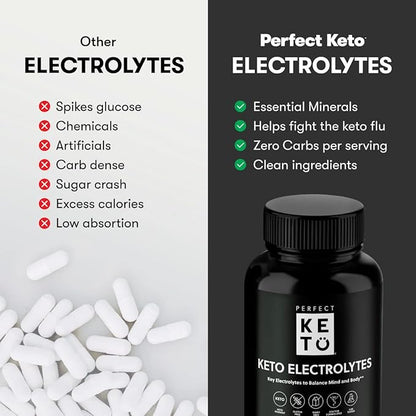 Perfect Keto Electrolytes Capsules, Gluten Free, Electrolyte Supplement with Magnesium, Calcium, Potassium and Sodium, Hydration, Energy, Recovery and Immune Support, Unflavored, 120 Servings