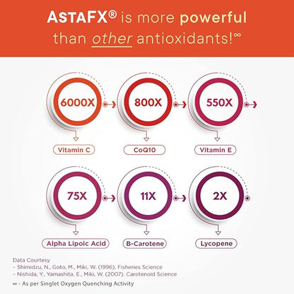 Purity Products AstaFX Astaxanthin Antioxidant Super 4 mg 60 Vegetarian