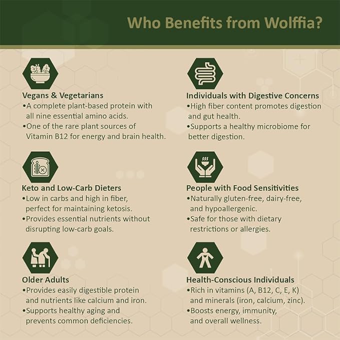Premium Dried Wolffia globosa Superfood | Low Carb, High Protein 40% | Rich in Minerals, Vitamins A E B12 & Essential Amino Acids | The Future of Sustainable Plant-Based Nutrition 2.11 oz (60g)