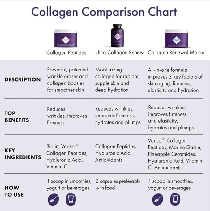NAOMI Collagen Renewal Matrix Powder, Collagen 90 Grams, 30-Day Supply
