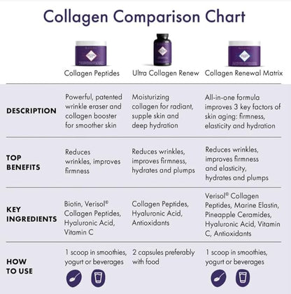 NAOMI Collagen Renewal Matrix Powder, Collagen 90 Grams, 30-Day Supply