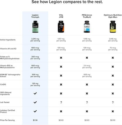 LEGION Triumph Men's Sport Vitamin 21 Vitamins 30 servings