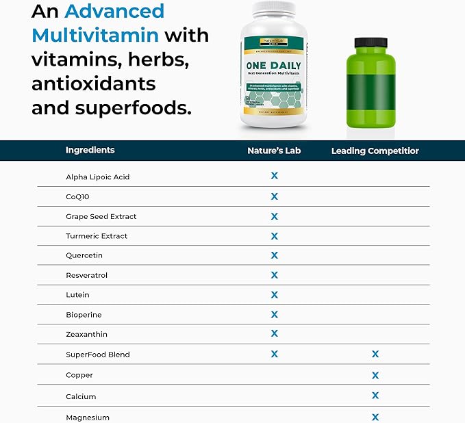 Nature's Lab Gold One Daily Multivitamin 19 Essential D3 & 60 Capsules (2 Month