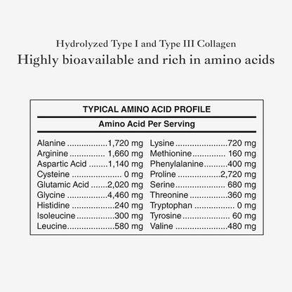 Grass-Fed Collagen Peptides 18g Protein 378g