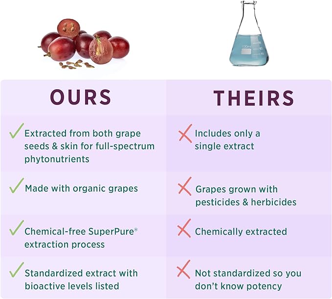 Pure Synergy SuperPure Grape Seed Extract (60 Capsules)