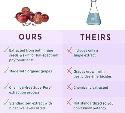 Pure Synergy SuperPure Grape Seed Extract (60 Capsules)