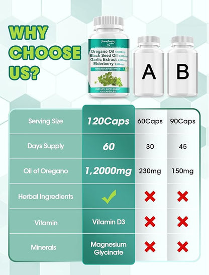 Oregano Oil 12,000mg Black Seed Oil 3,000mg Garlic 4,000mg Elderberry 3,000mg - D3 & 120 Capsules丨Vegan