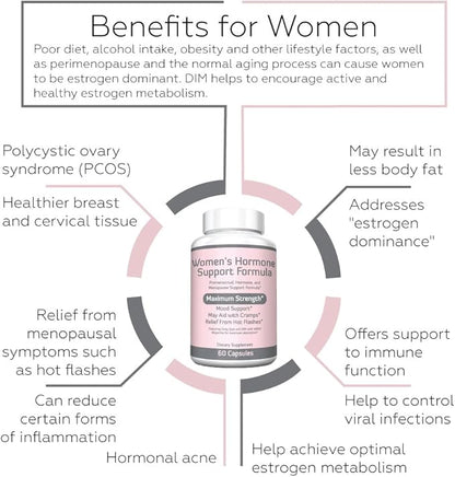 Re+Gen Nutrition Women's Hormone Balance Support, Supplement with Vitamin E, Dong Quai, and DIM 200mg with BioPerine, PMS, Hot Flashes, Mood Swings, Night Sweats Support, 60 Capsules, 2 Month Supply