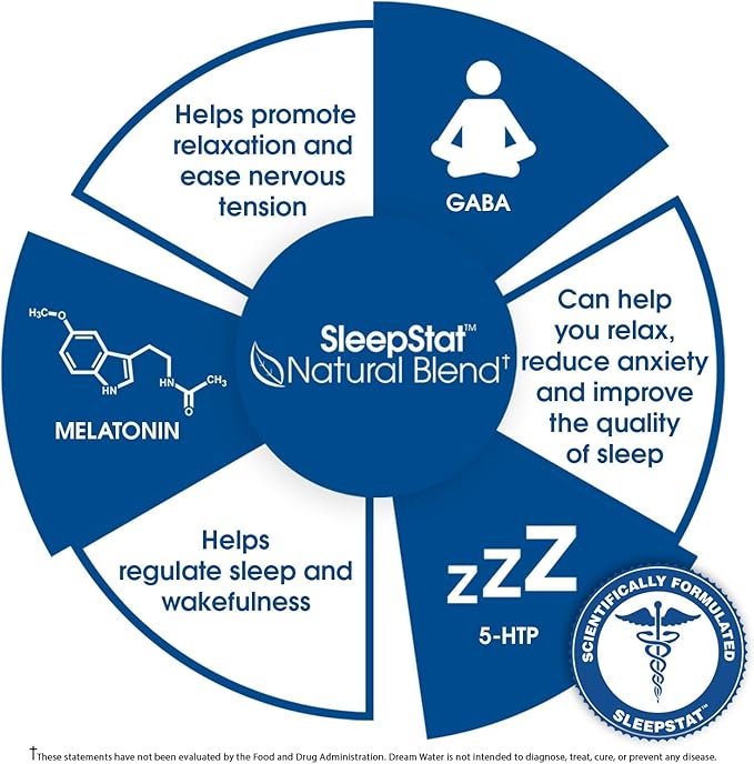 Dream Water Sleep Aid Supplement Drink; 5mg, GABA, 5-HTP; Zero 2.5 oz 12-Count