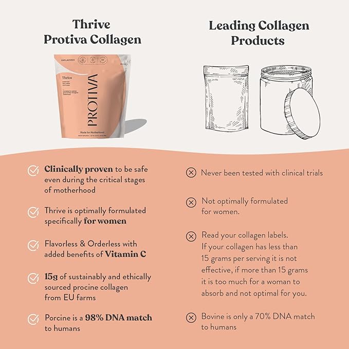 Thrive Collagen Powder for Women 16 oz (450 g)