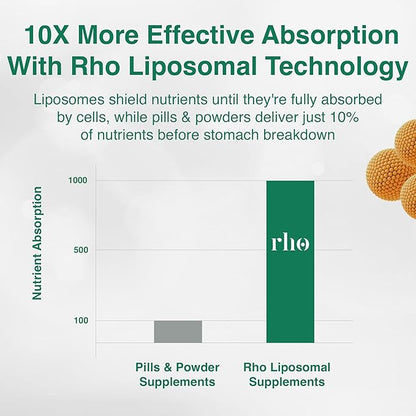 Liposomal Glutathione - Ultra High Absorption