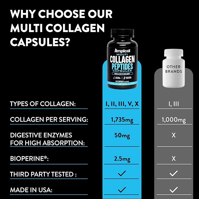 Multi Collagen Pills for Women 90 Caps