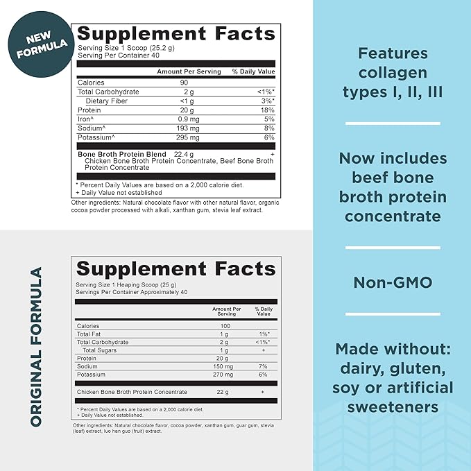 Ancient Nutrition Protein Powder Made from 20g Protein 40 Serving