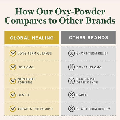 Global Healing Oxy-Powder Colon Cleanse, Constipation Relief for Women & Men, Magnesium Oxide Colon Cleanser & Detox for Weight Loss, Gut Cleanse Detox for Women and Men