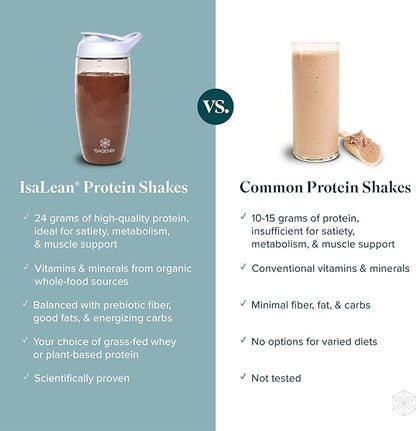 IsaLean Protein Shake - Complete Superfood Meal Replacement Shake for Maintaining Healthy Weight and Lean Muscle Growth with 24 Vitamins and Minerals - 28.1 oz - 14 Meal Canister (Creamy Dutch Chocolate) - Canister