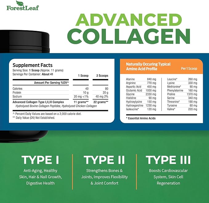 Collagen Peptides Powder Unflavored 1, 2 2 & 3 - 11g Per