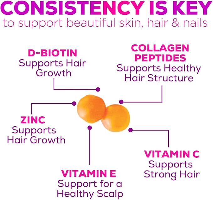 Collagen Peptides - Hair Supplements 60 Count