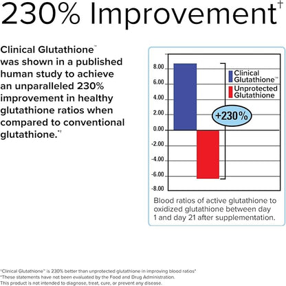 Terry Naturally Clinical Glutathione 60 Slow 3 - 300 mg 90 Total