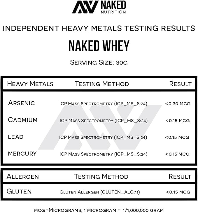 NAKED WHEY 5LB 100% Grass Fed 1 Ingredient, 76 Servings