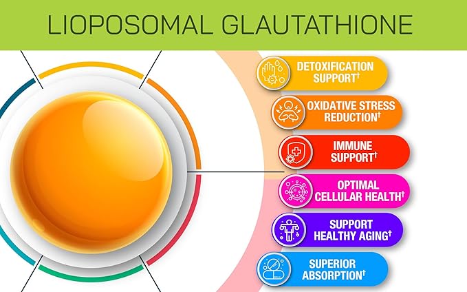 Liposomal Glutathione Supplement 1000mg Liquid 4 fl 120 ml
