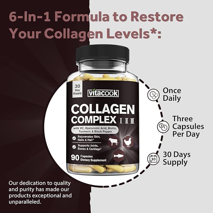 Collagen Peptides Complex, Type I, II, 2025 MG, 90 Caps