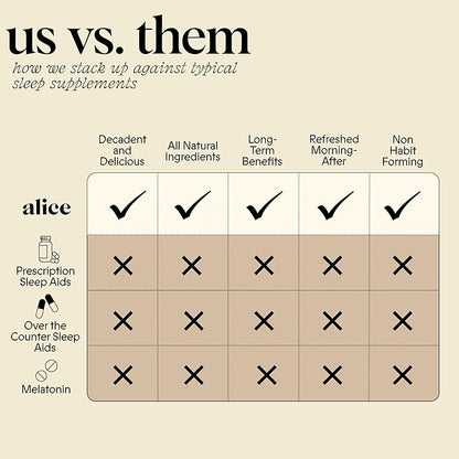Alice Mushrooms Nightcap | Mushroom Chocolates | Supports Deep Sleep, Calm Mind, and Stress Relief - Reishi & L-Theanine | Regulates Sleep Cycles & Reduces Tension - Magnesium, Zinc