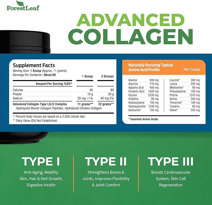 Collagen Peptides Powder Unflavored 1, 2 2 & 3 - 11g Per