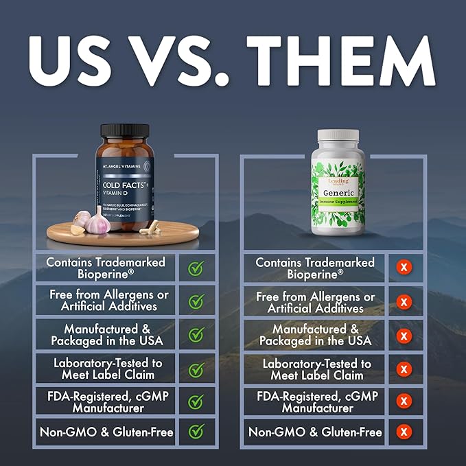 Mt. Angel Vitamins (60 Vegetarian