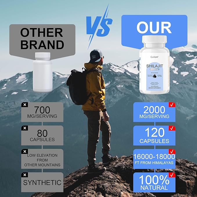 Shilajit Pure Himalayan Organic-Shilajit Supplement-Gold Grade Formula,85+Trace Minerals 75%+ Fulvic Shilajit-120-Day Supply