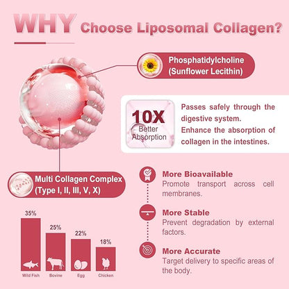 Hydrolyzed Collagen Peptides for Women 2000mg 120 Softgels