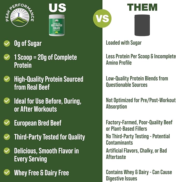 Grass Fed Beef Protein Powder - Lactose Free Great Tasting Beef Protein Isolate. Complete Animal Based Non Dairy Paleo Carnivore Supplement for Prime Muscle Building. No Whey. Vanilla Flavor