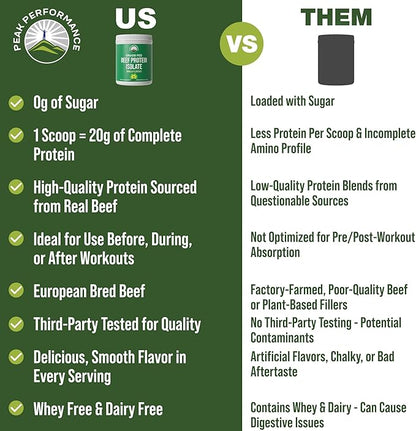 Grass Fed Beef Protein Powder - Lactose Free Great Tasting Beef Protein Isolate. Complete Animal Based Non Dairy Paleo Carnivore Supplement for Prime Muscle Building. No Whey. Vanilla Flavor