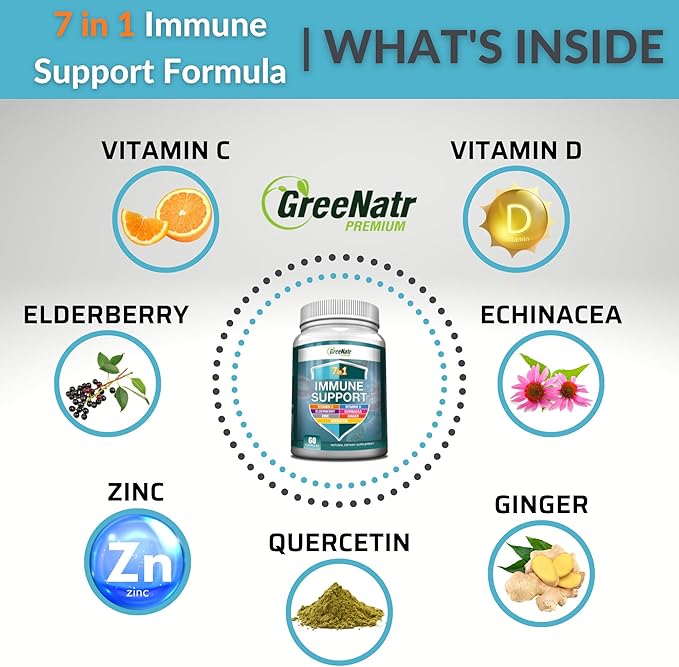 7 in 1 Immune Support Supplement D3, Zinc 50mg, Quercetin, 60 Capsules (12 Bottles)