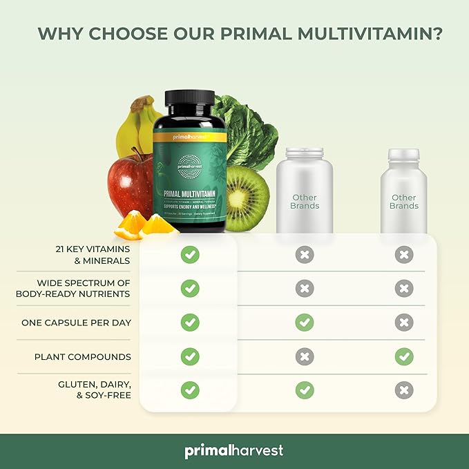 Primal Harvest Multivitamin for Women and B12, B6, B6, Biotin, (30 Capsules)
