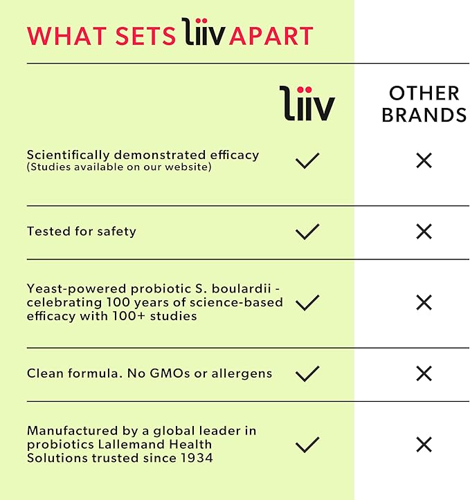 LiiV Probiotics Premium Women's Probiotic (60 3-in-1 Daily