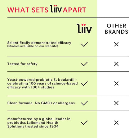 LiiV Probiotics Premium Women's Probiotic (60 3-in-1 Daily