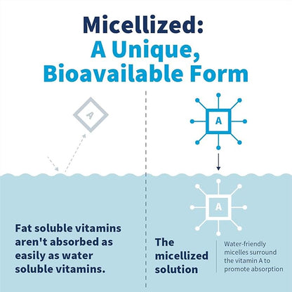 Klaire Labs Micellized Vitamin A Liquid 5000 IU (1 oz 600 Servings)