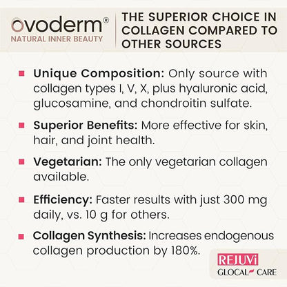 GlocalCare Rejuvi Skin Rejuvenation - Collagen Synthesis, Anti-Wrinkles with Ovoderm, Grape Seed Extract, Coenzyme Q10, Folate