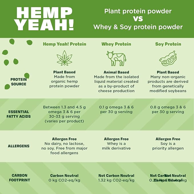 Manitoba Harvest Hemp Yeah! Organic Max 32oz; with 13g of 13g Protein 2.5g Omegas 3&6 per