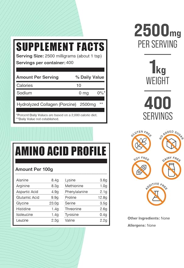 BulkSupplements.com Porcine Collagen Powder 2500mg per 1kg (2.2 (2.2 lbs) 1)