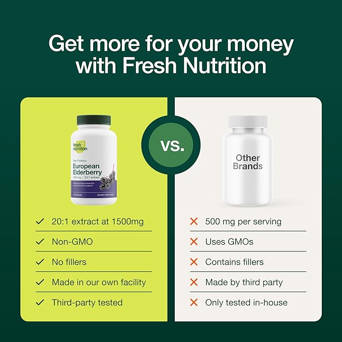 Elderberry Immune Support – Strongest DNA 1800mg Sambucus