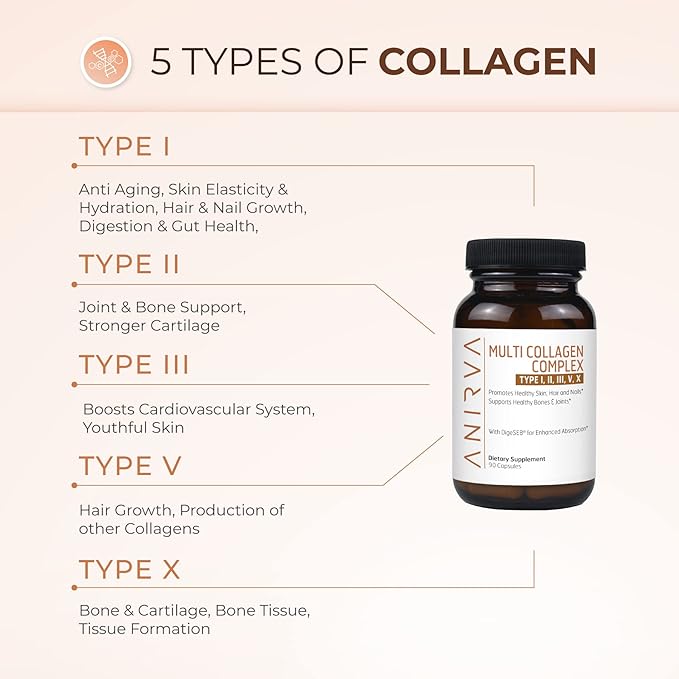 Multi Collagen Complex